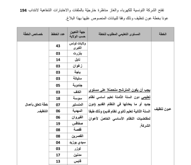 الشركة التونسية للكهرباء والغاز فتح مناظرات خارجية بالملفّات مشفوعة باختبارات شفاهية لانتداب أعوان تنظيف وحراسة